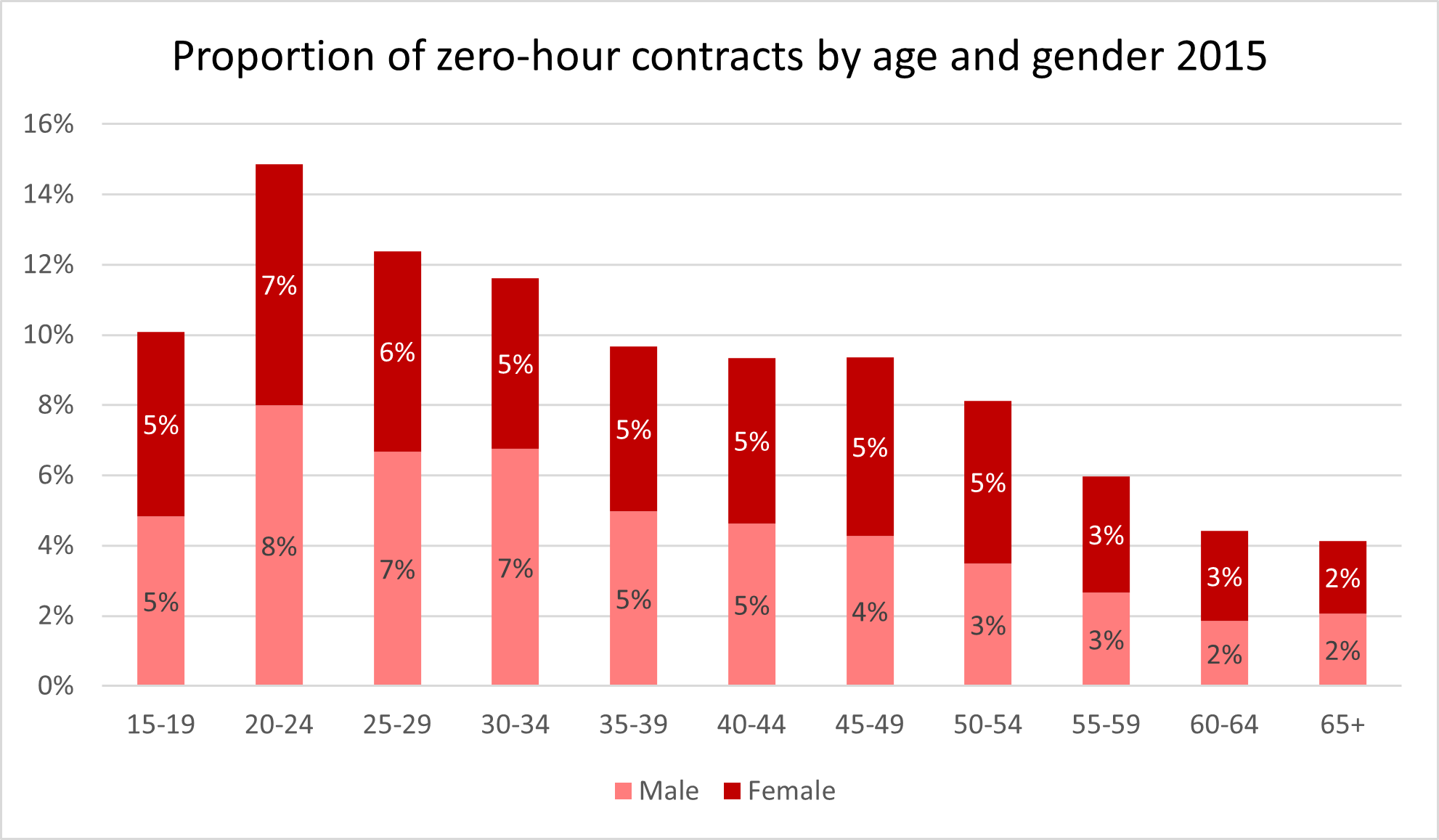 Zh-chart-1.png