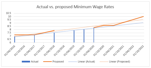 Actual-v-proposed.png