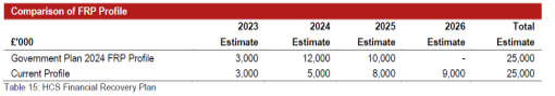 A red and white table with numbers

Description automatically generated